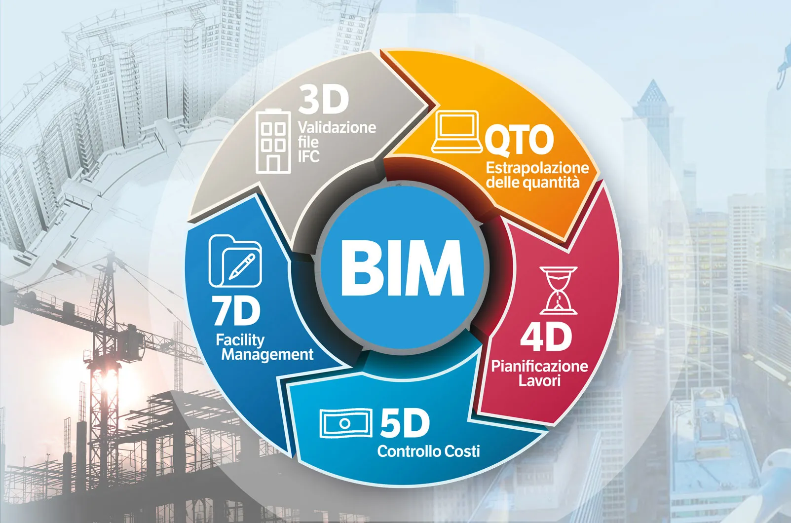 5d-bim