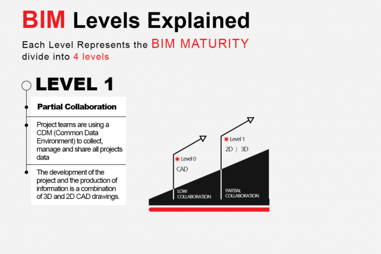 bim-standards-level-1