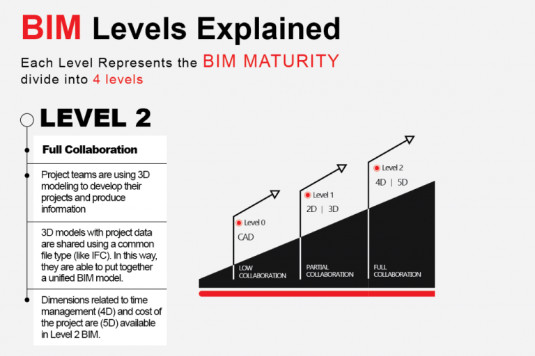 bim-standards-level-2