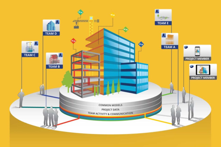 bim-standards-levels