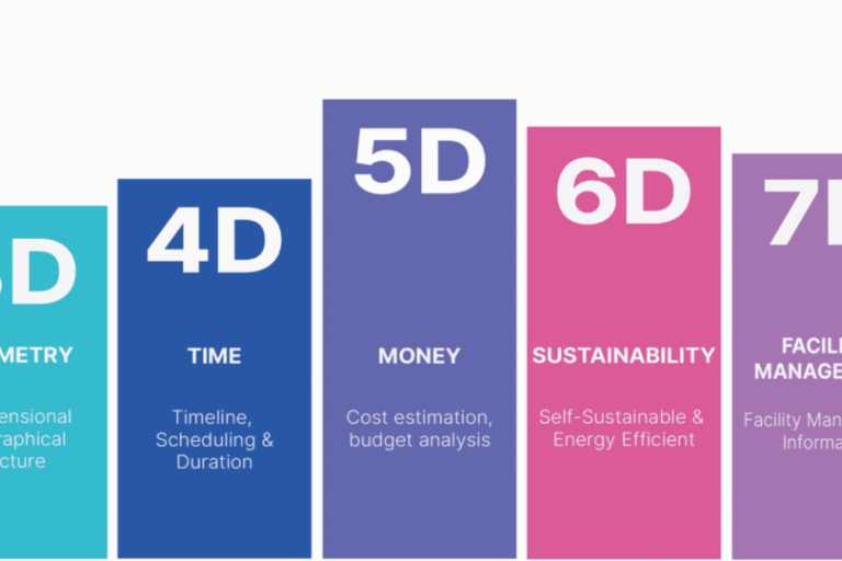 5d-bim-benefits
