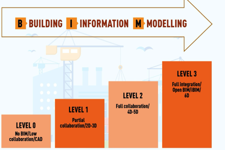 levels-of-bim