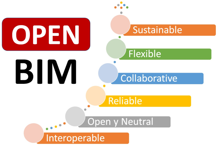 open-bim-benefits