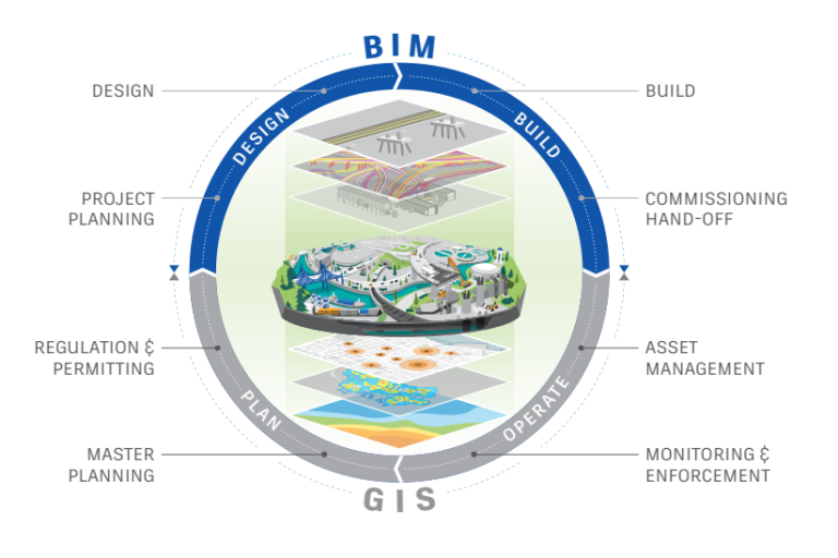 bim-and-gis-introduction