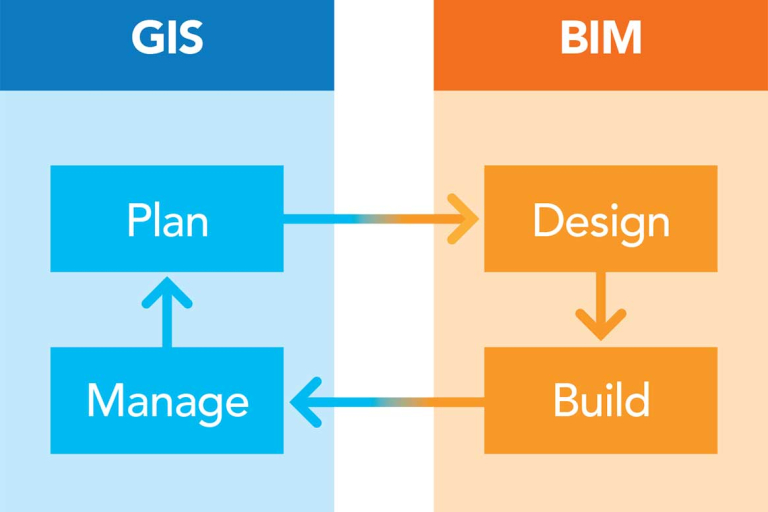 bim-and-gis-process