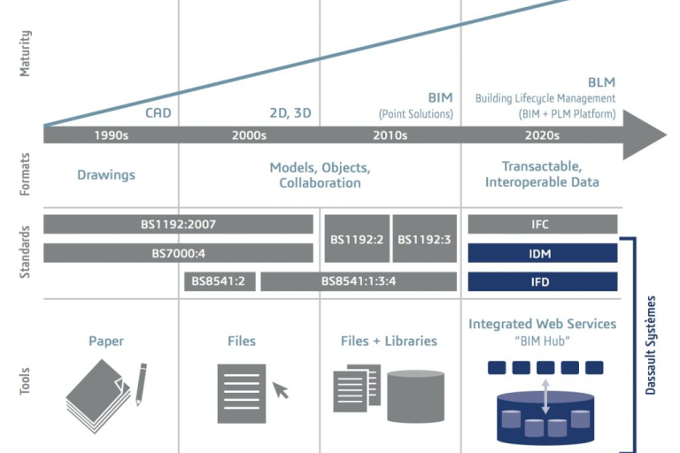 benefits-bim-level-2
