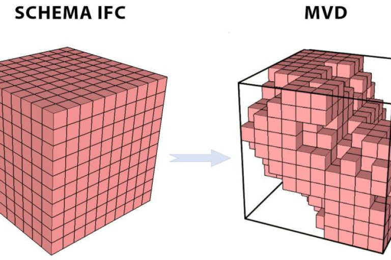 Model-View-Definition