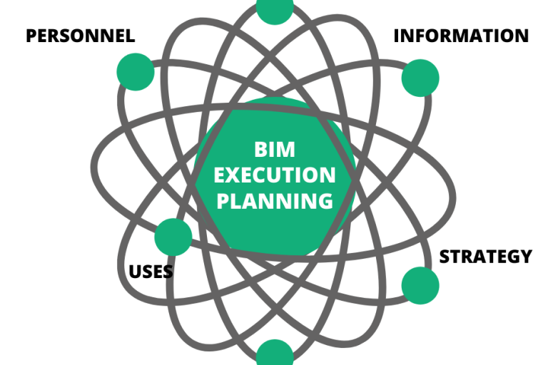 BIM-Execution-Plan