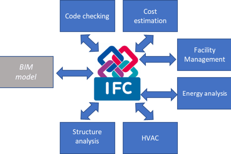Industry-Foundation-Classes