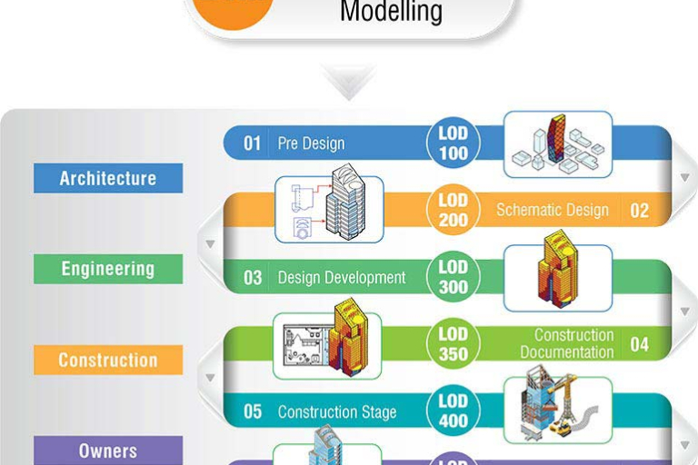 Level-of-Development