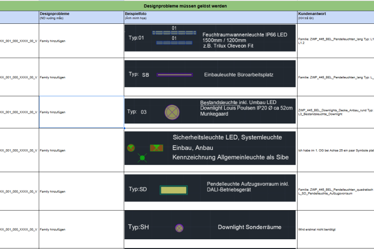 3D MEP Revit communication