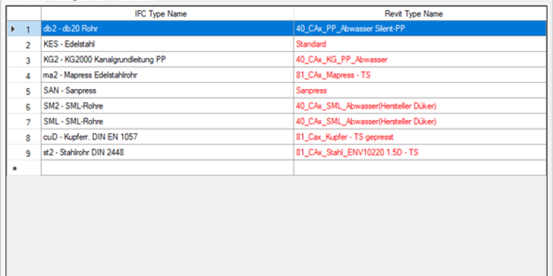 plugin development for Revit